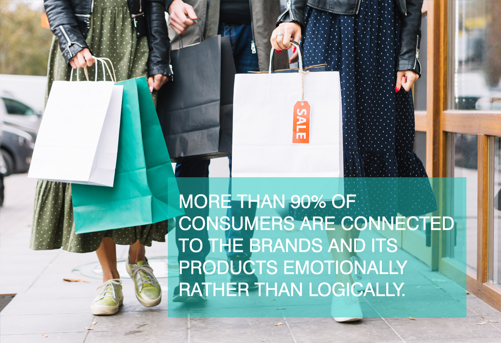 Brand value in consumer mind